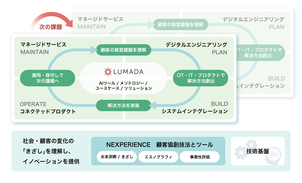 画像:私たちの取り組み